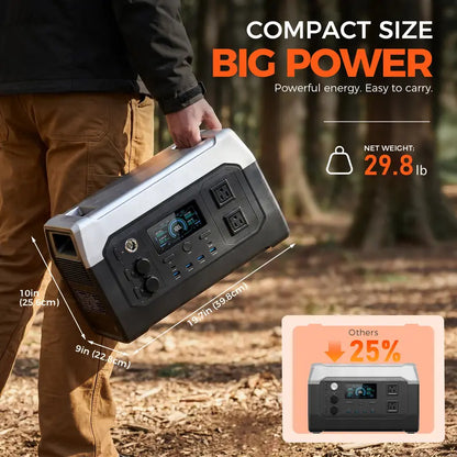 1800W Portable Power Station, 1024Wh LiFePO4 Solar Generator, 1.2H Fast Charge Battery Backup for Home Prep & Camping