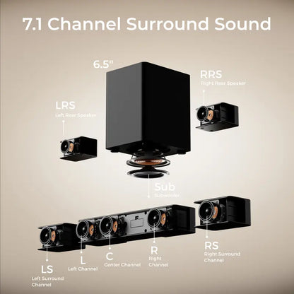 Poseidon D80 BOOM 7.1ch Dolby Atmos TV Soundbar System – 2025 Home Theater with 4 Wired Surround Speakers, Subwoofer, 12 Bass Settings, HDMI eARC, Bluetooth & App Control