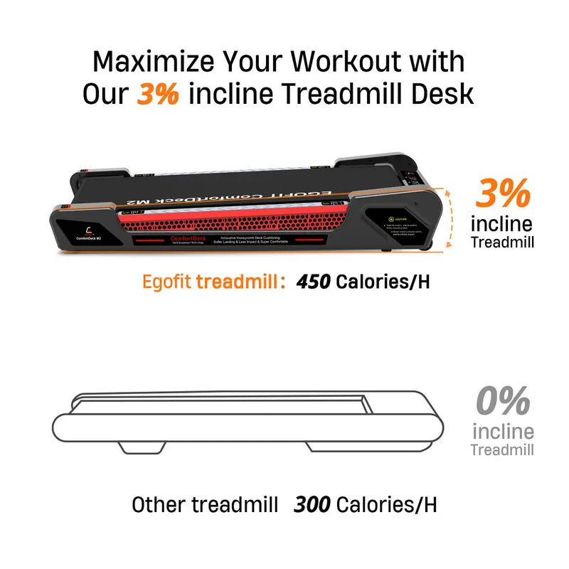 Under desk treadmill for home office