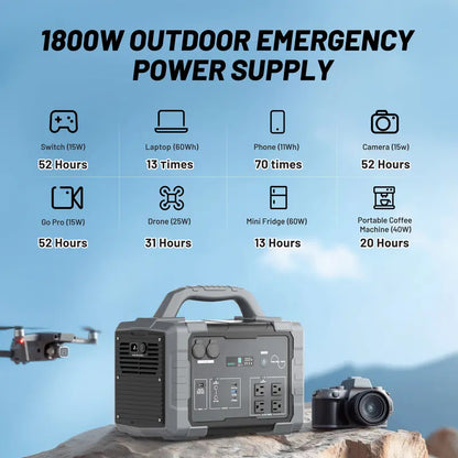 sohochic 1800W Portable Power Station, 1024Wh Solar Generator with 4 AC Outlets & 100W USB-C, 1.5H Fast Charging for Home Backup, Camping, RV