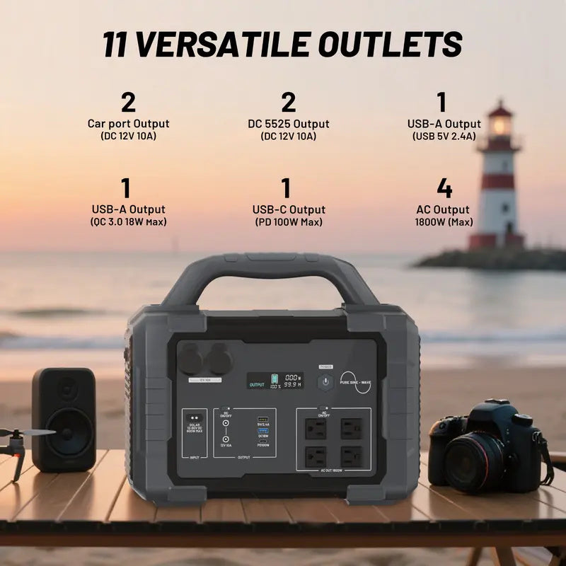 sohochic 1800W Portable Power Station, 1024Wh Solar Generator with 4 AC Outlets & 100W USB-C, 1.5H Fast Charging for Home Backup, Camping, RV