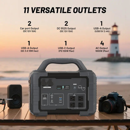 sohochic 1800W Portable Power Station, 1024Wh Solar Generator with 4 AC Outlets & 100W USB-C, 1.5H Fast Charging for Home Backup, Camping, RV